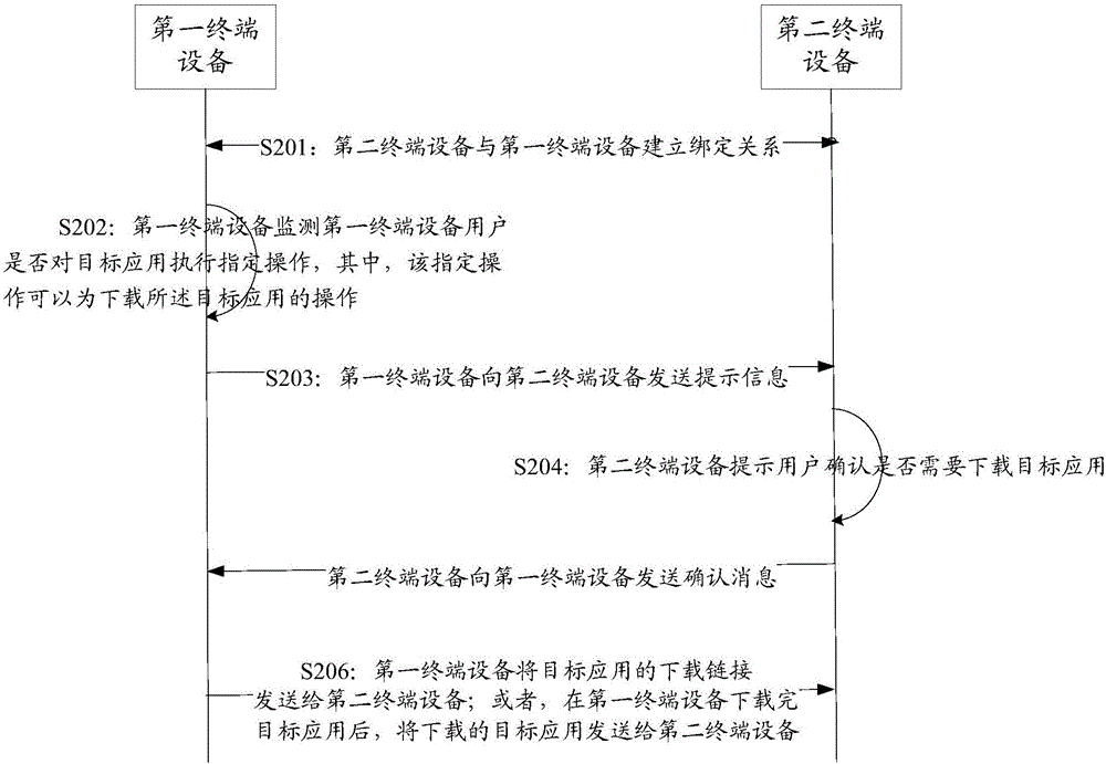 Information synchronization method and apparatus