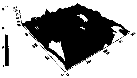 Preparation method of high-transmission composite Ag film