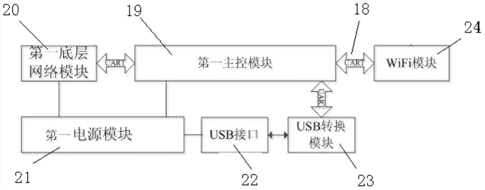 6LoWPAN smart home system and method for achieving same