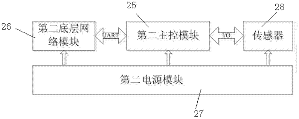 6LoWPAN smart home system and method for achieving same