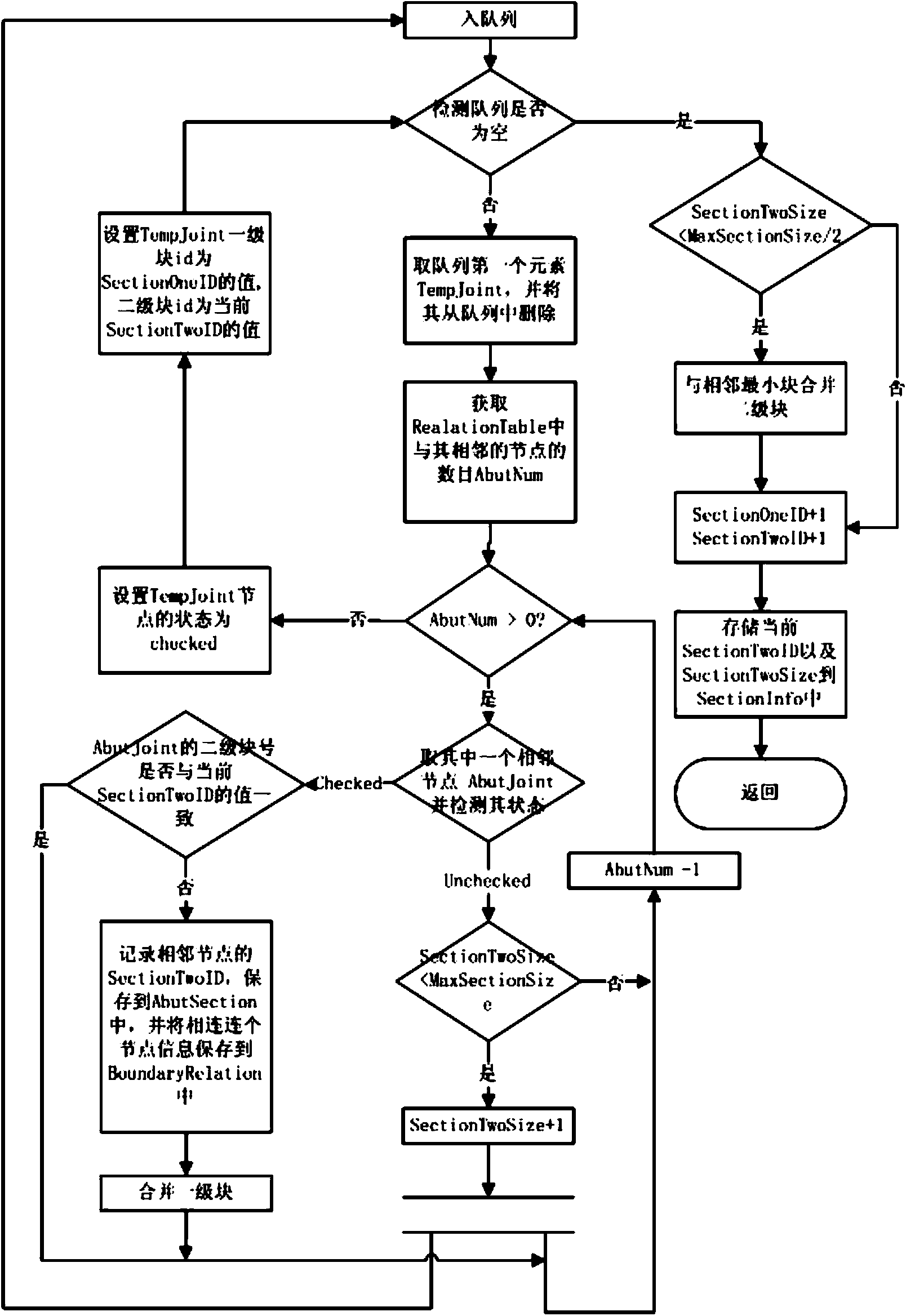 Two-stage partitioning method of topological network