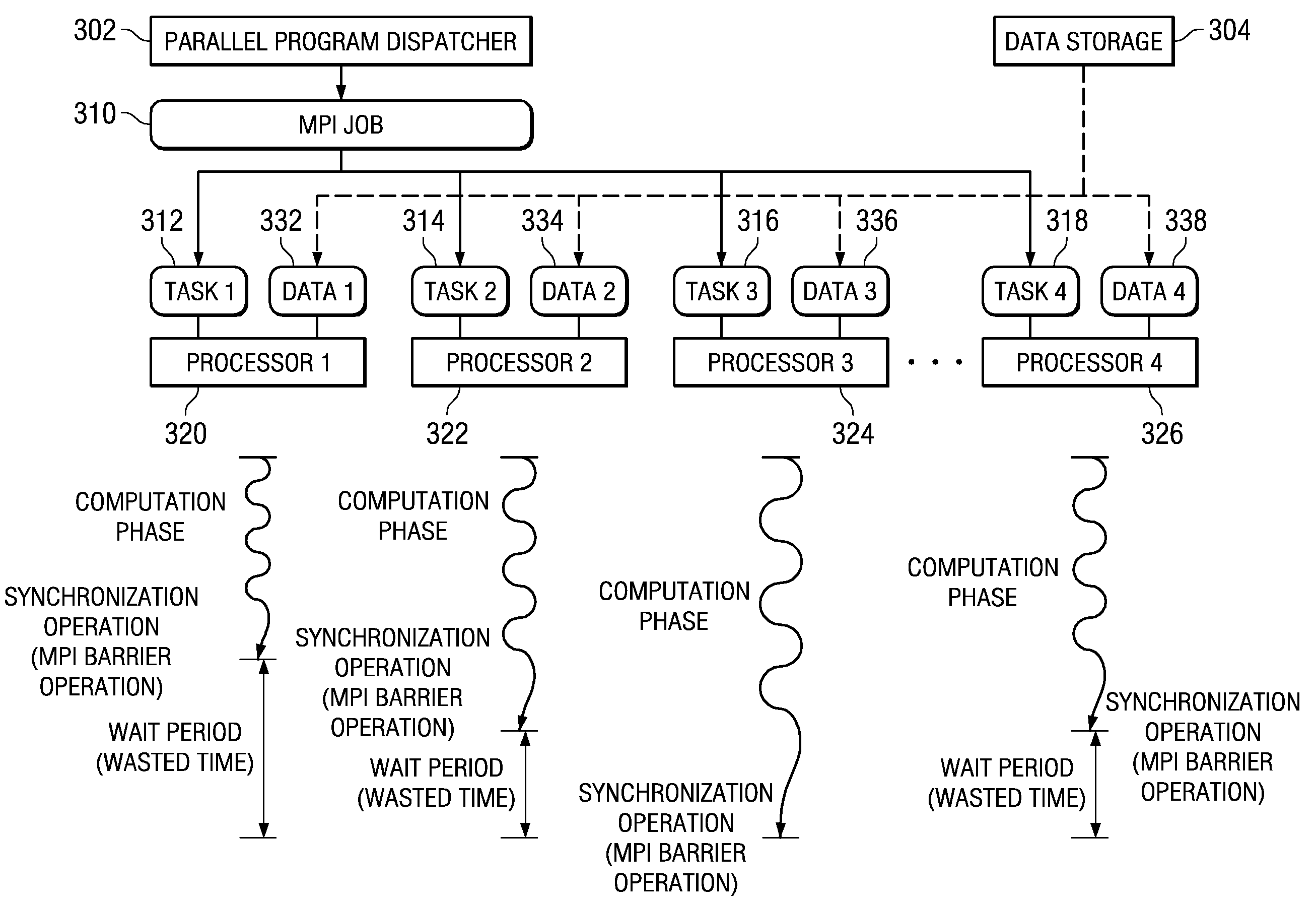 System and Method for Hardware Based Dynamic Load Balancing of Message Passing Interface Tasks