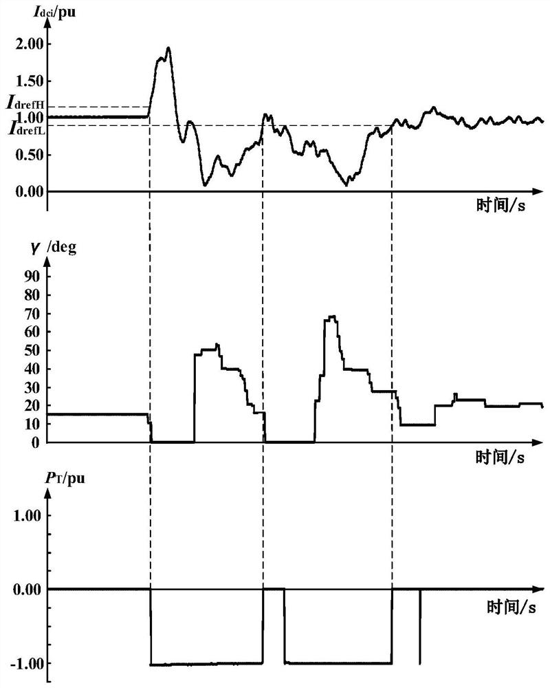 Energy storage transient power coordination control method for suppressing subsequent commutation failure