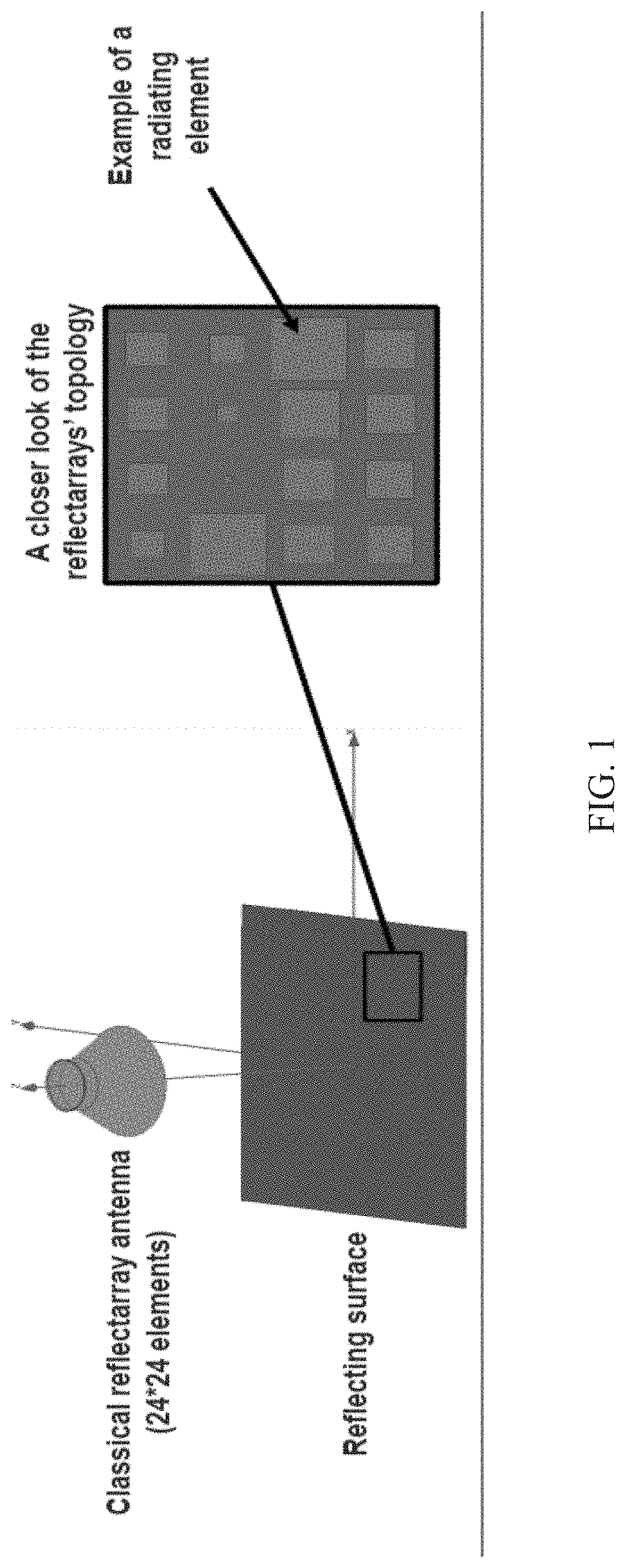 Reconfigurable arrays with multiple unit cells