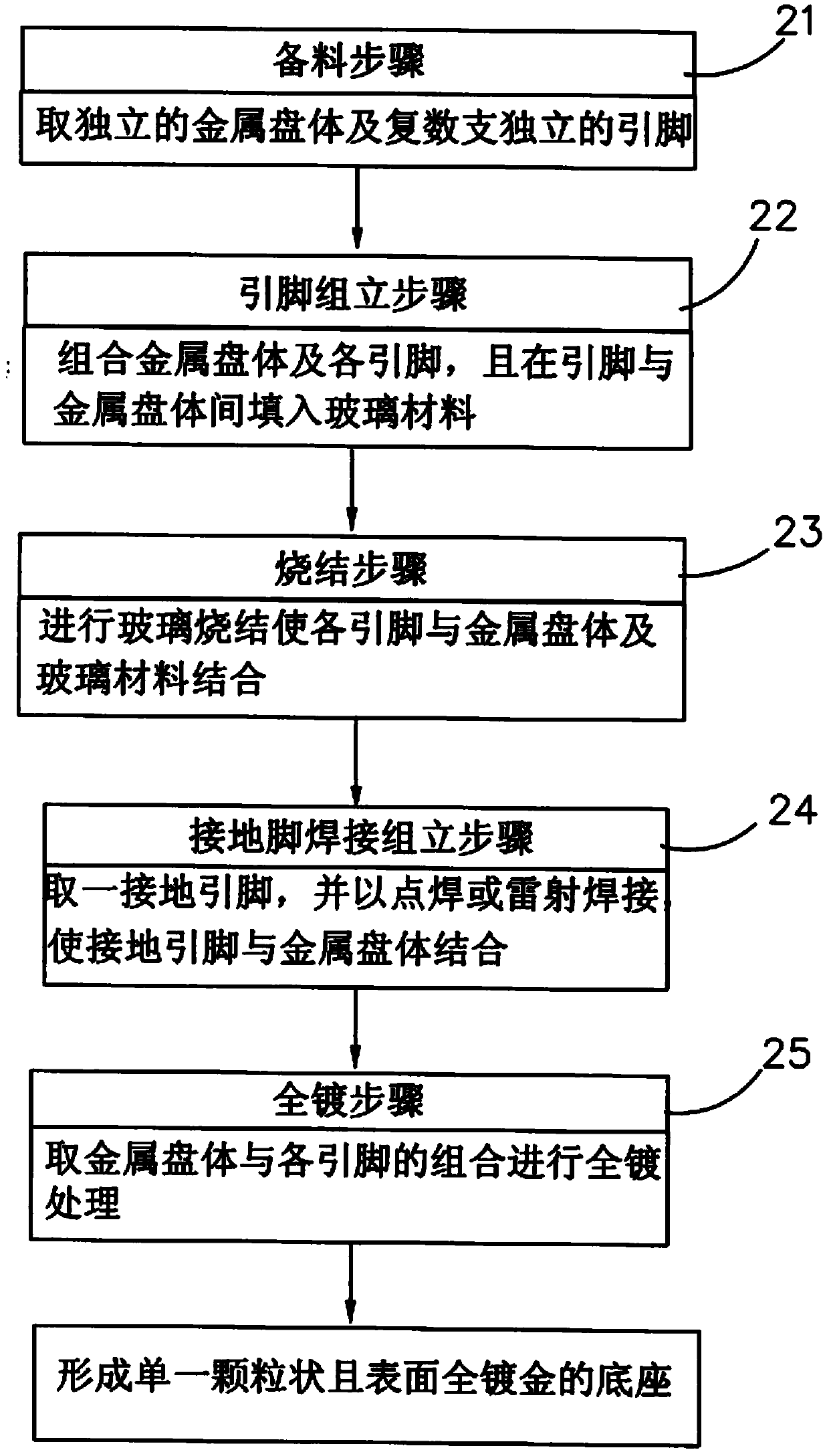 Fabricating method for photoelectric element base