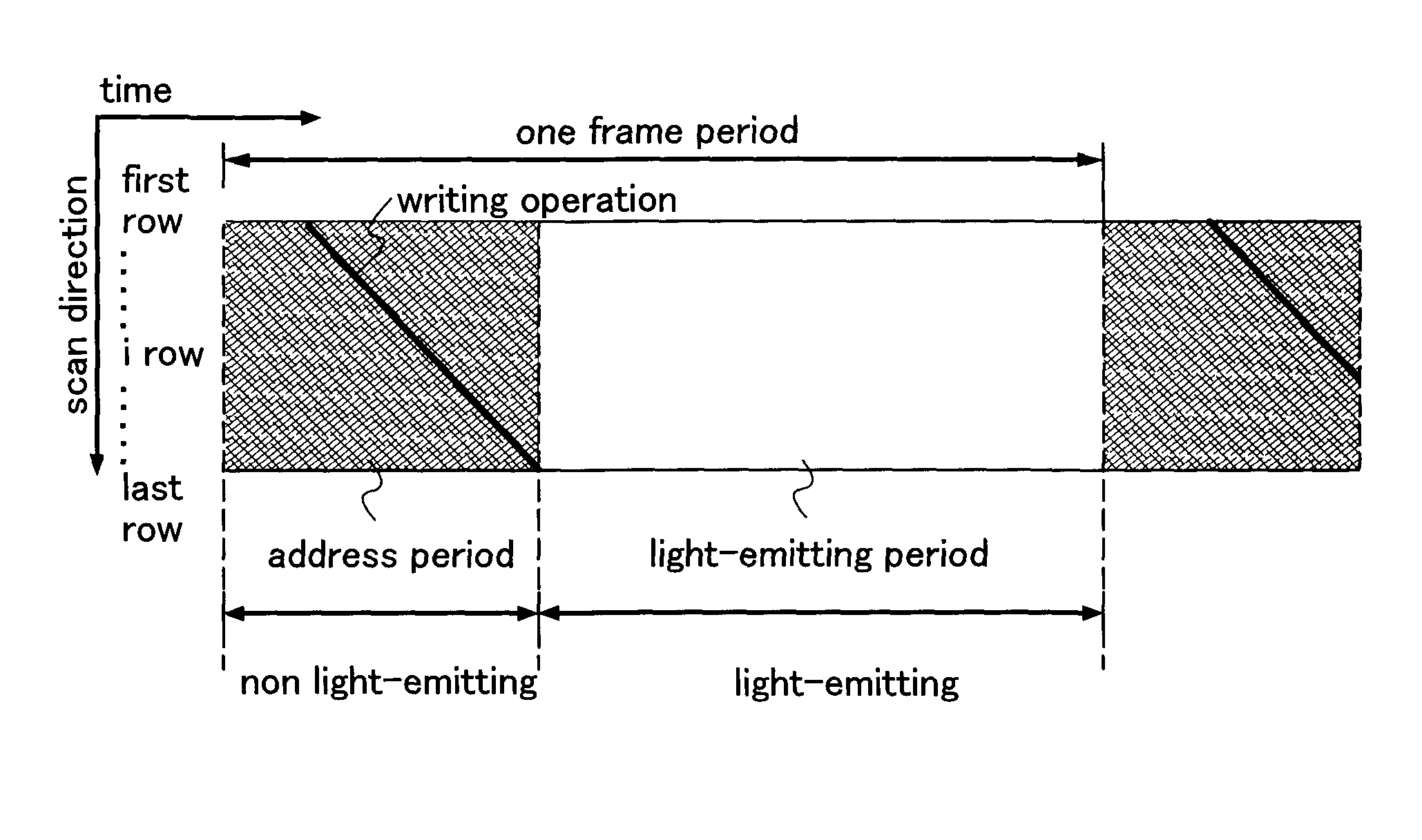 Electronic device, display device, and semiconductor device and method for driving the same