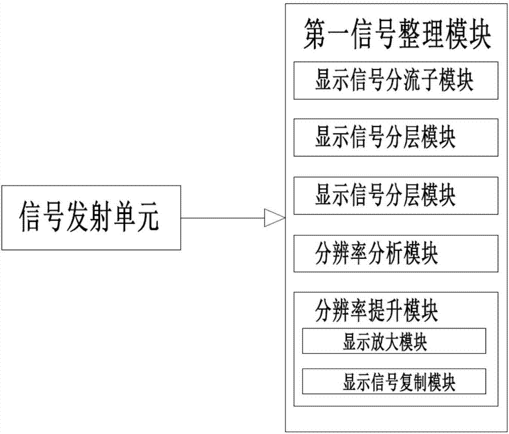 Monitor console scheduling KVM switch system