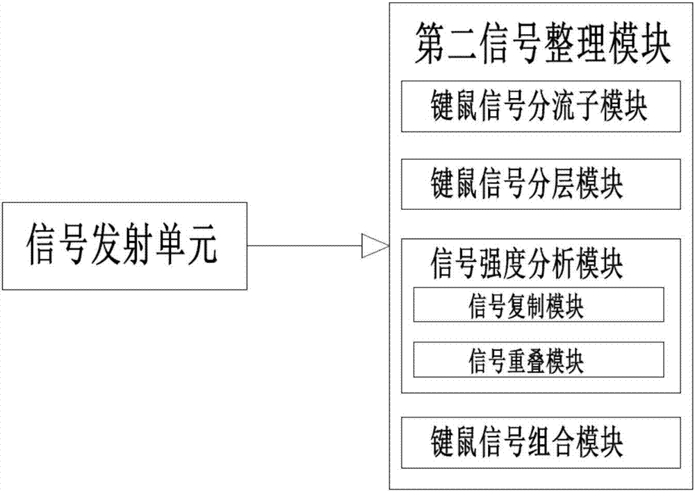 Monitor console scheduling KVM switch system