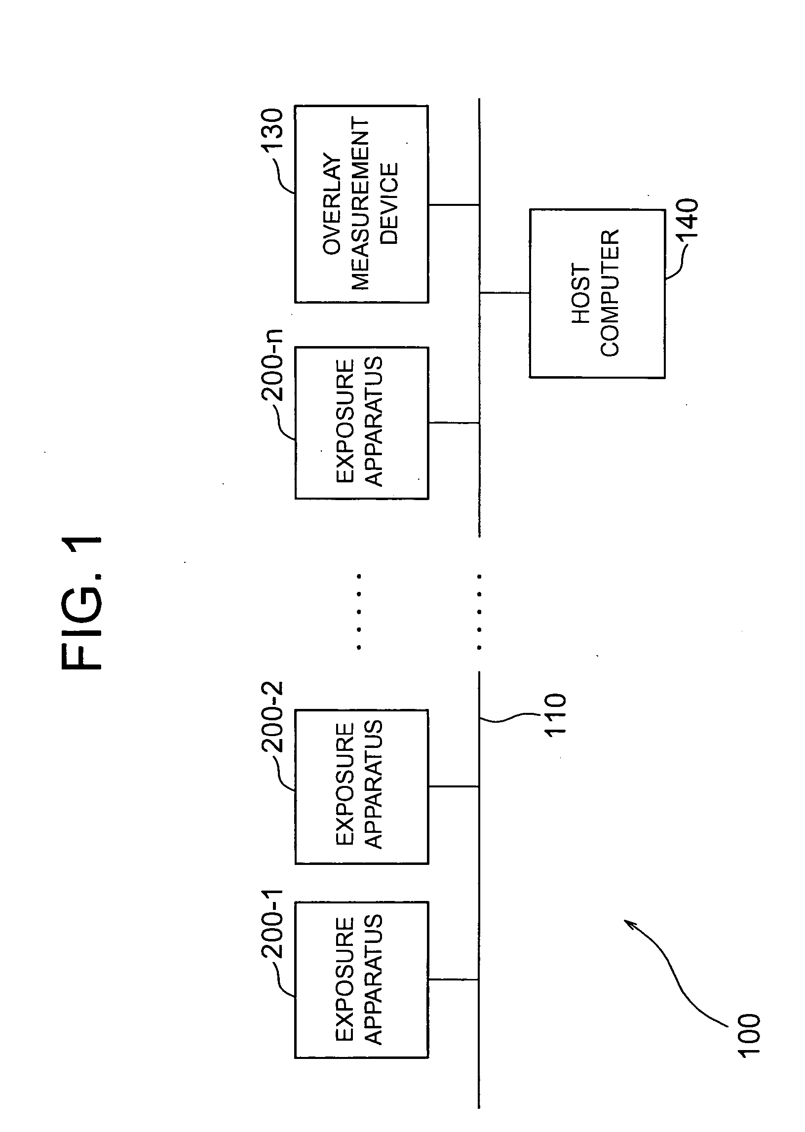 Detection method for optimum position detection formula, alignment method, exposure method, device production method, device, and measurement and/or inspection apparatus