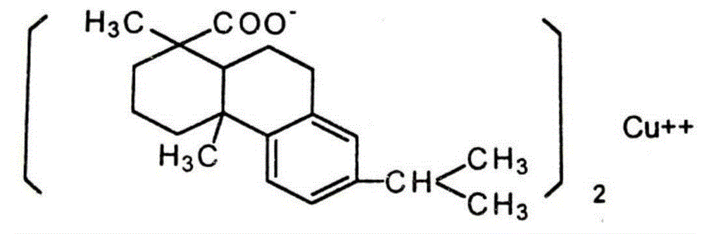 A kind of original medicine of copper rosinate, preparation method and application