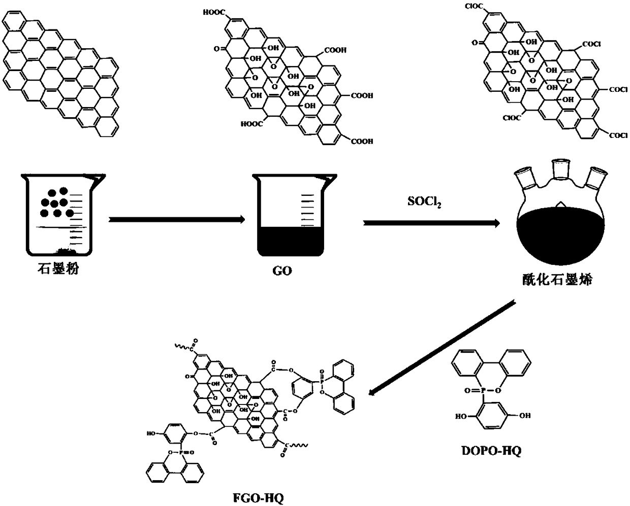 Functionalized graphene flame retardant and polylactic acid composite material enhanced by functionalized graphene flame retardant