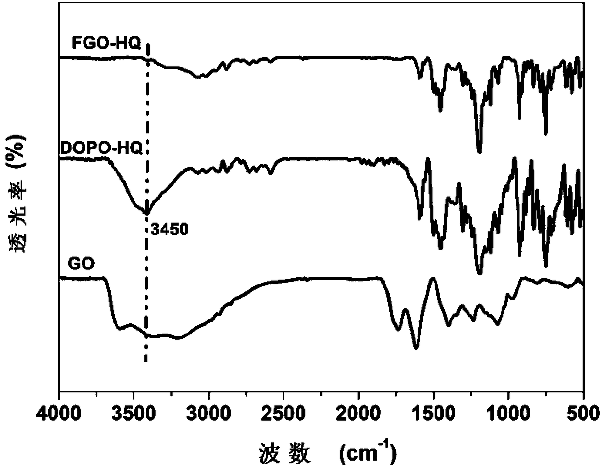 Functionalized graphene flame retardant and polylactic acid composite material enhanced by functionalized graphene flame retardant