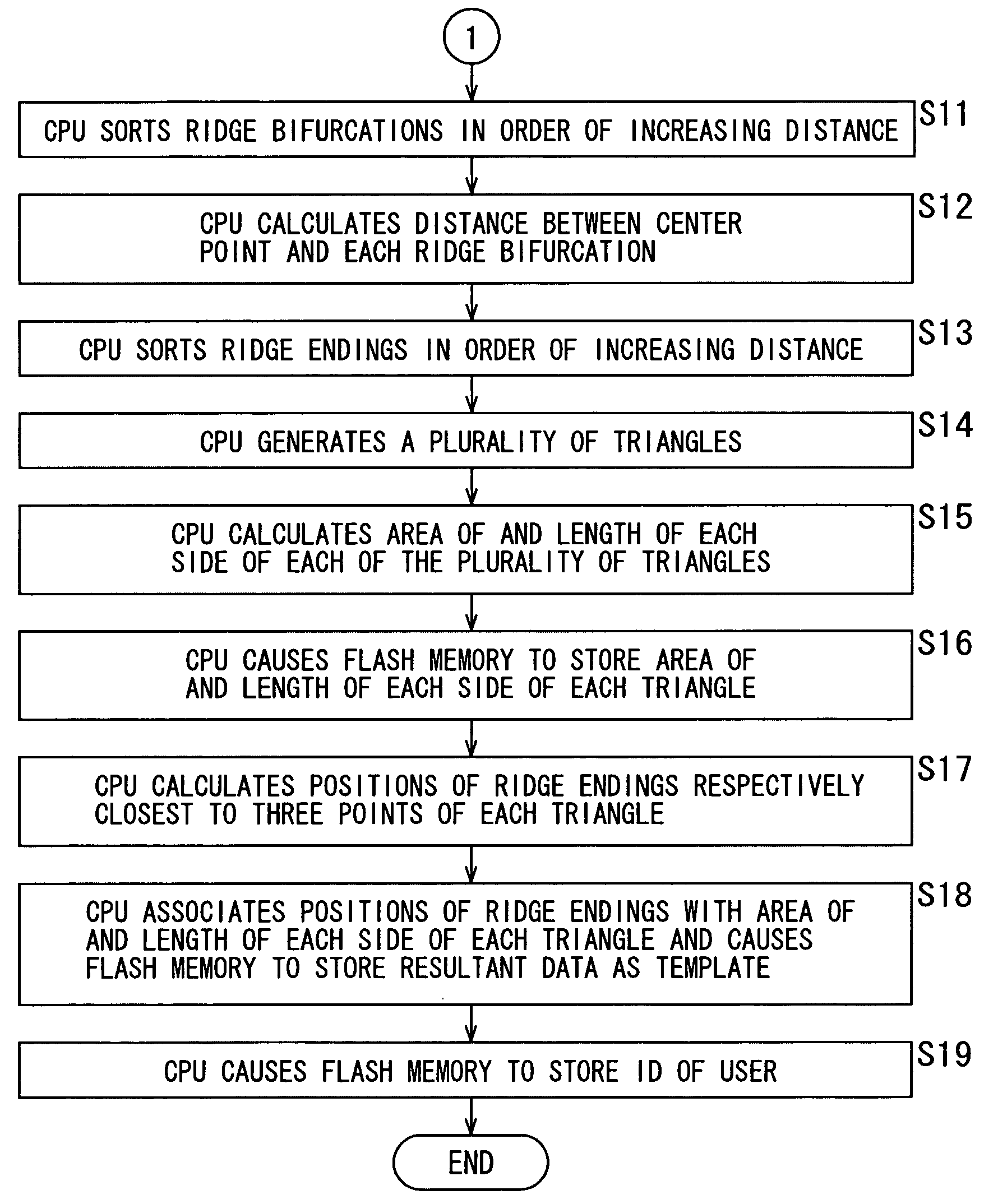 Fingerprint matching device and method, recording medium, and program