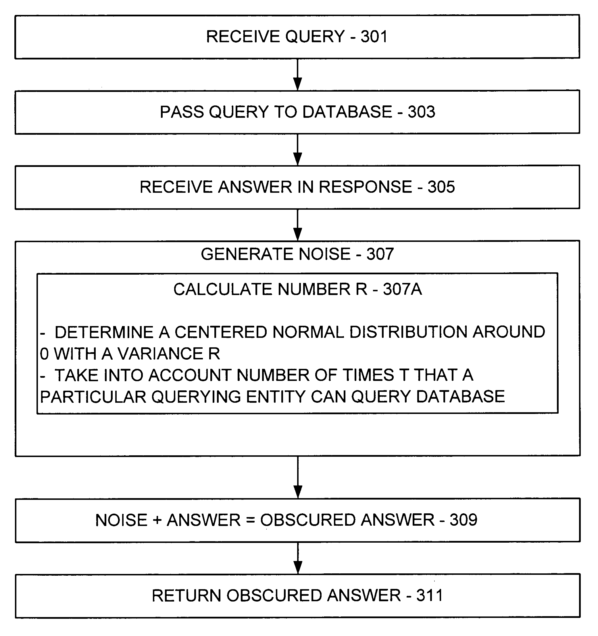 Private clustering and statistical queries while analyzing a large database