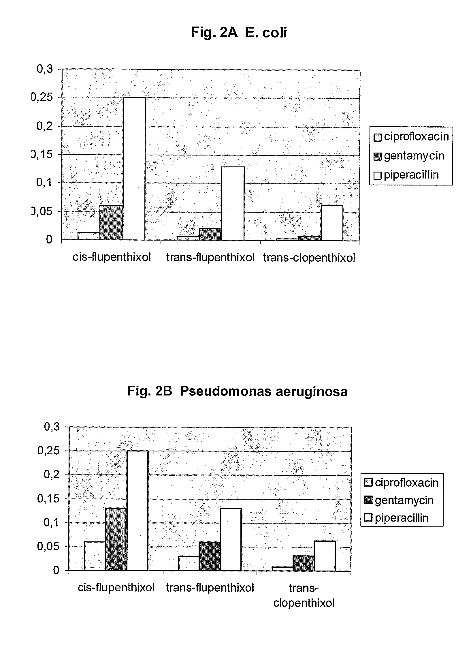 Treatment of Infectious Diseases