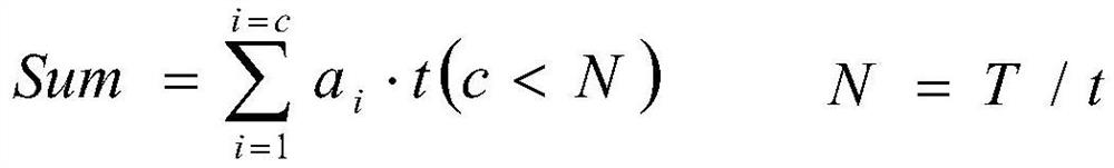 A Calculation Method for Determining Aircraft Overload State