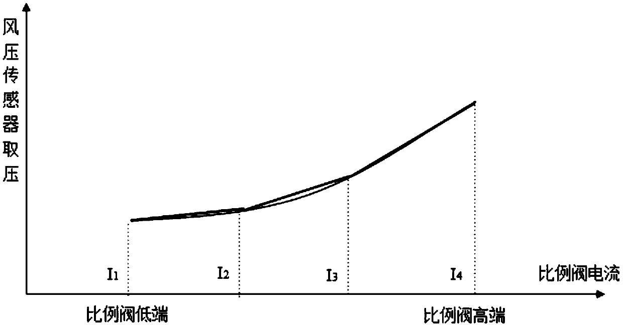 Control method for self-adaptive air pressure of gas water heater