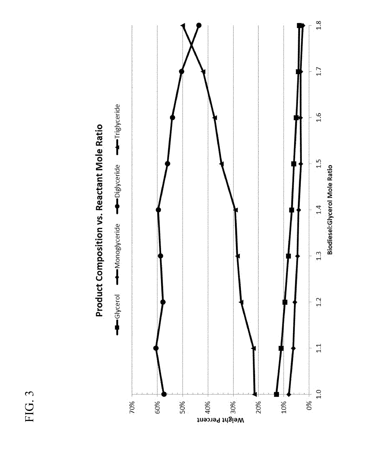 Bio-derived composition for dust control