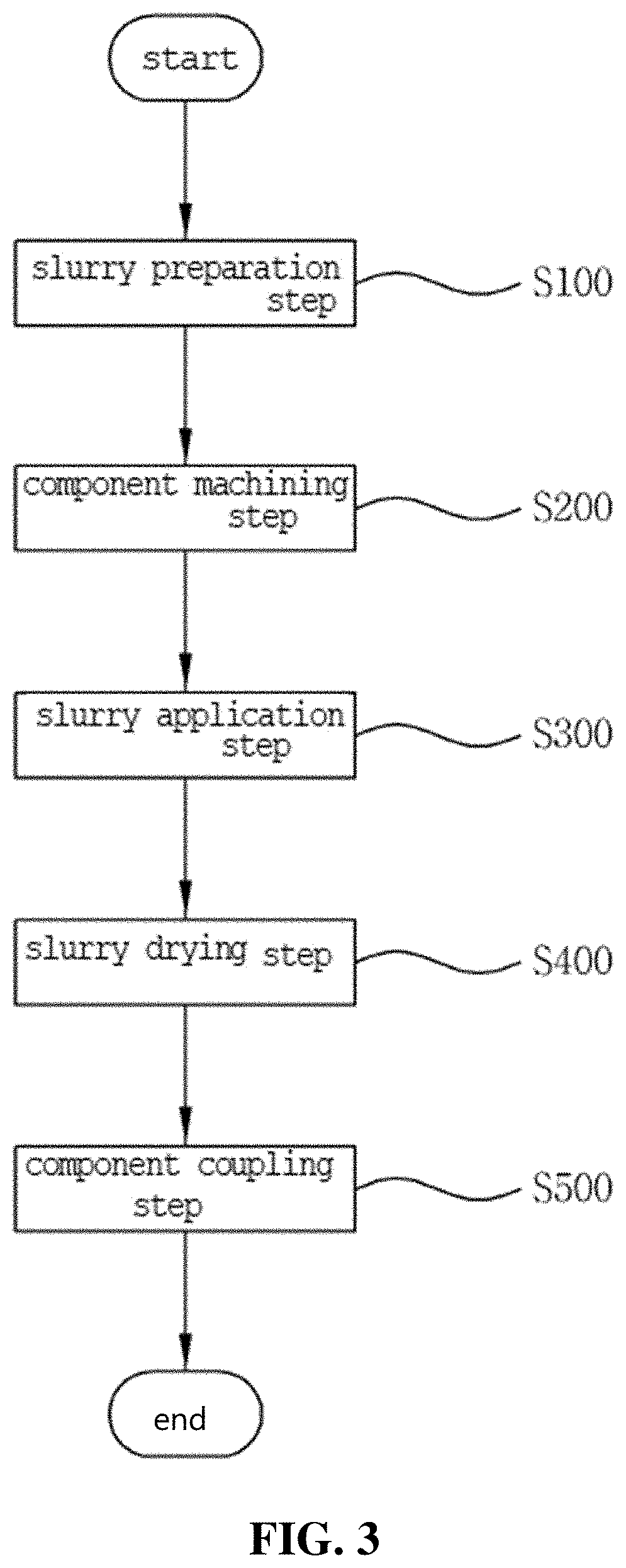 Method for manufacturing zirconia slurry for forming porous surface on abutment and crown of ceramic implant and method for manufacturing implant using the same