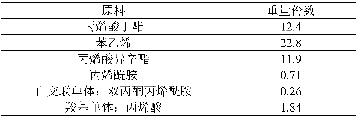 Acrylate emulsion for building interior wall paint and preparation method thereof, and paint