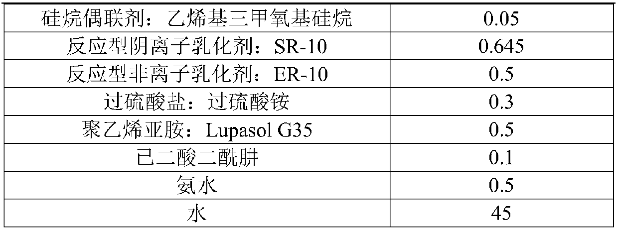 Acrylate emulsion for building interior wall paint and preparation method thereof, and paint