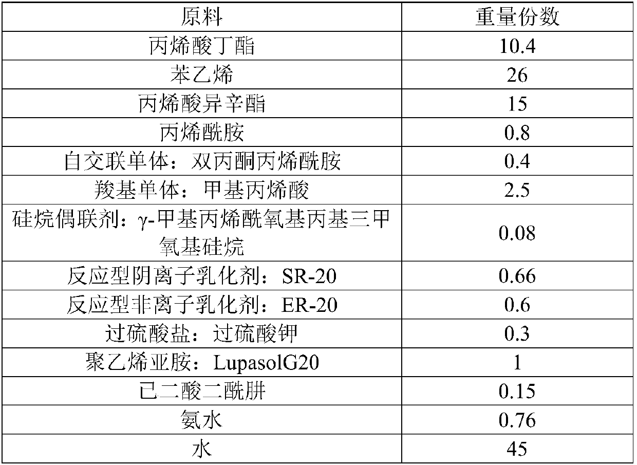 Acrylate emulsion for building interior wall paint and preparation method thereof, and paint