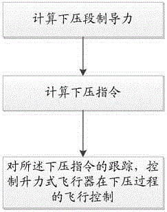 Lift aircraft high-dynamic downward-pressing section guidance method