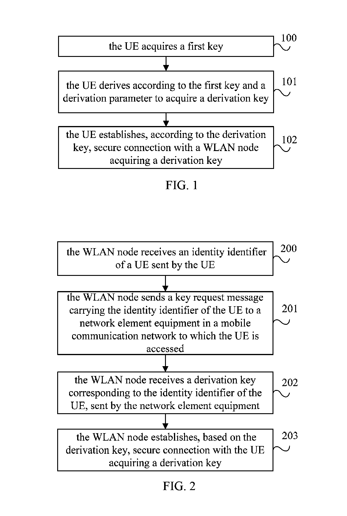 Secure establishment method, system and device of wireless local area network