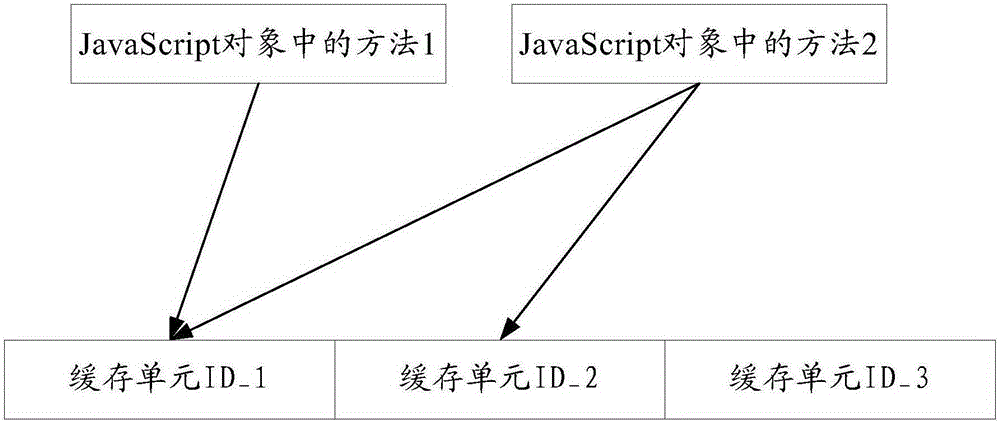 Method for processing system function call request and browser