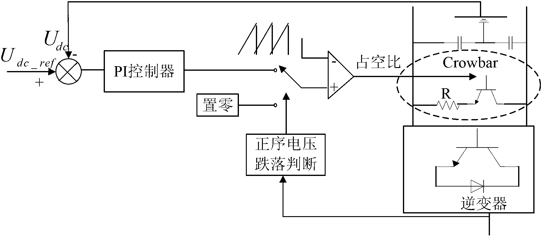 Fault ride-through control method for inversion type new energy power supply