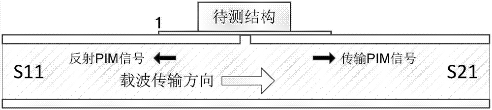 Passive inter-modulation test method based on near field coupling of slot waveguide