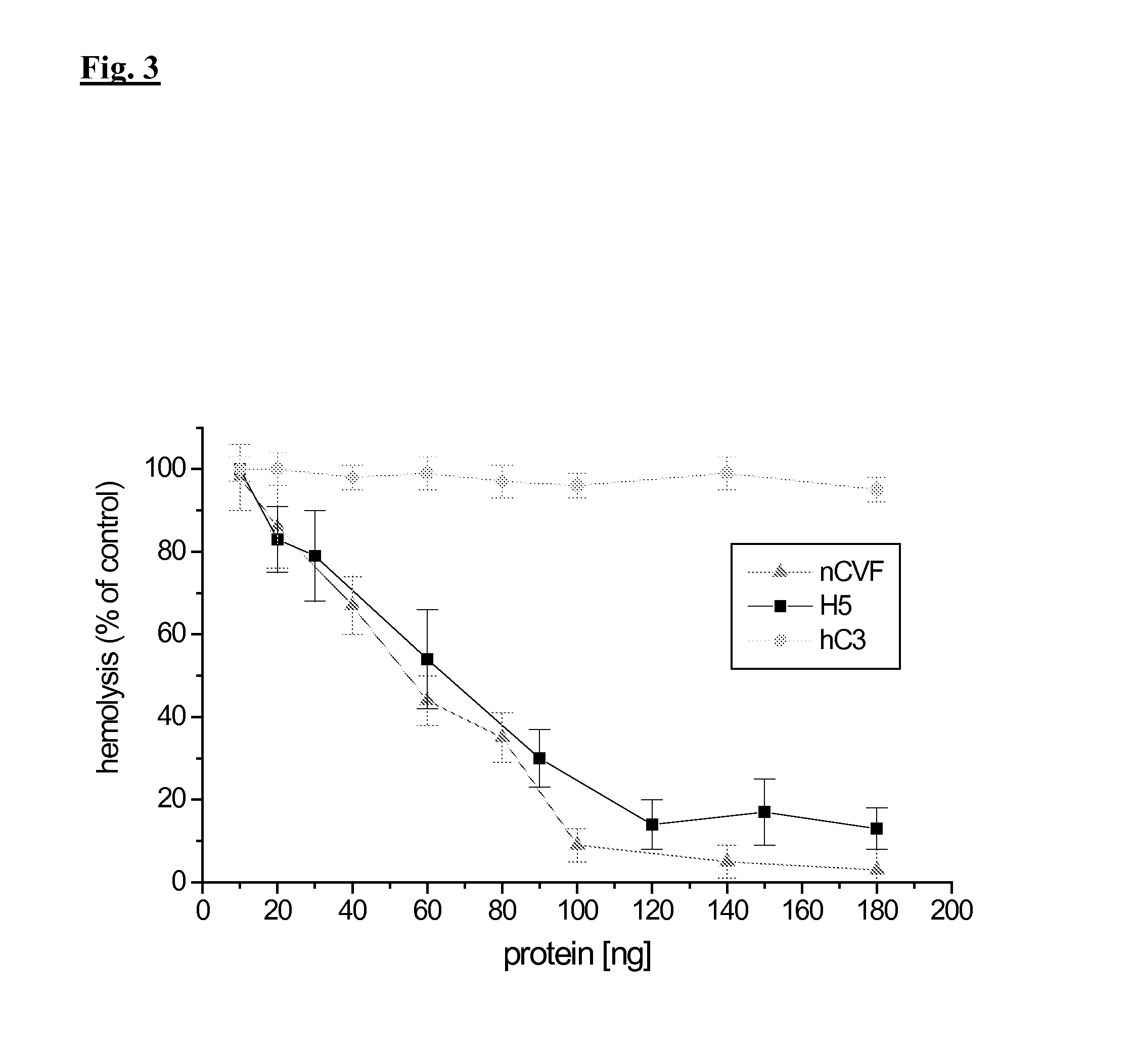 Controlled activation of complement components for use as endogenous adjuvant