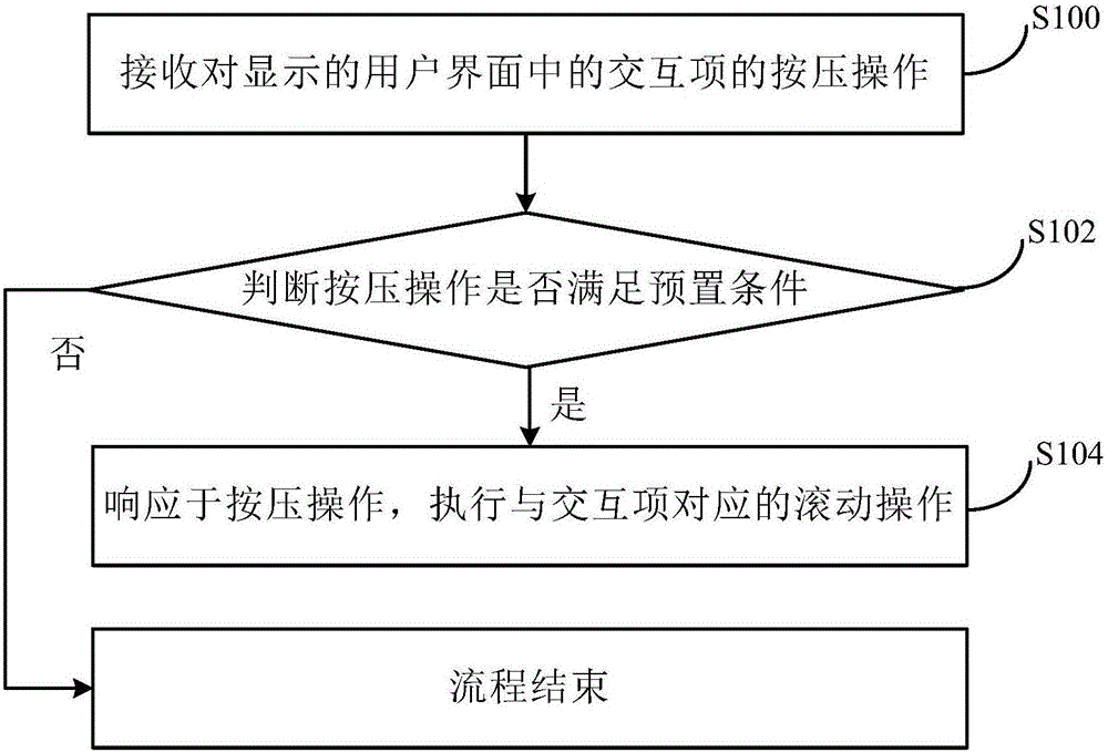 Operation method and operation device for terminal equipment and terminal equipment