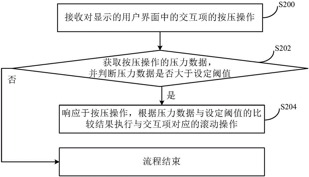 Operation method and operation device for terminal equipment and terminal equipment