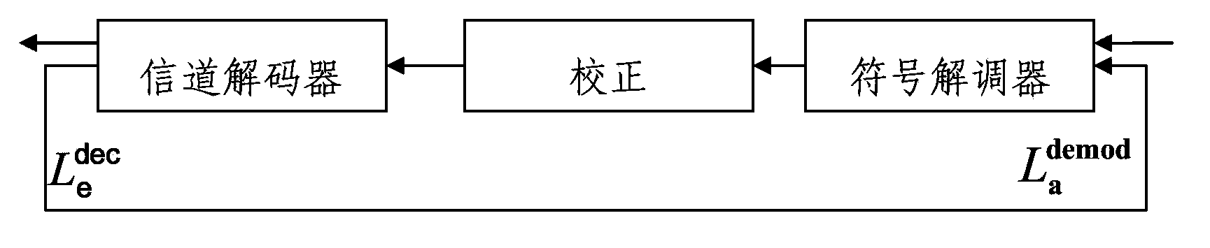 Extrinsic information correction method of iteration demodulation system