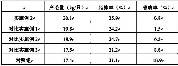 Breeding method of sheep