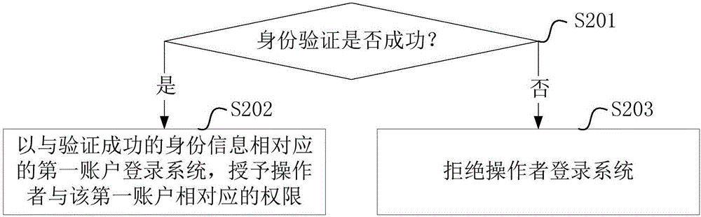 Head-mounted virtual reality equipment and operation method for same