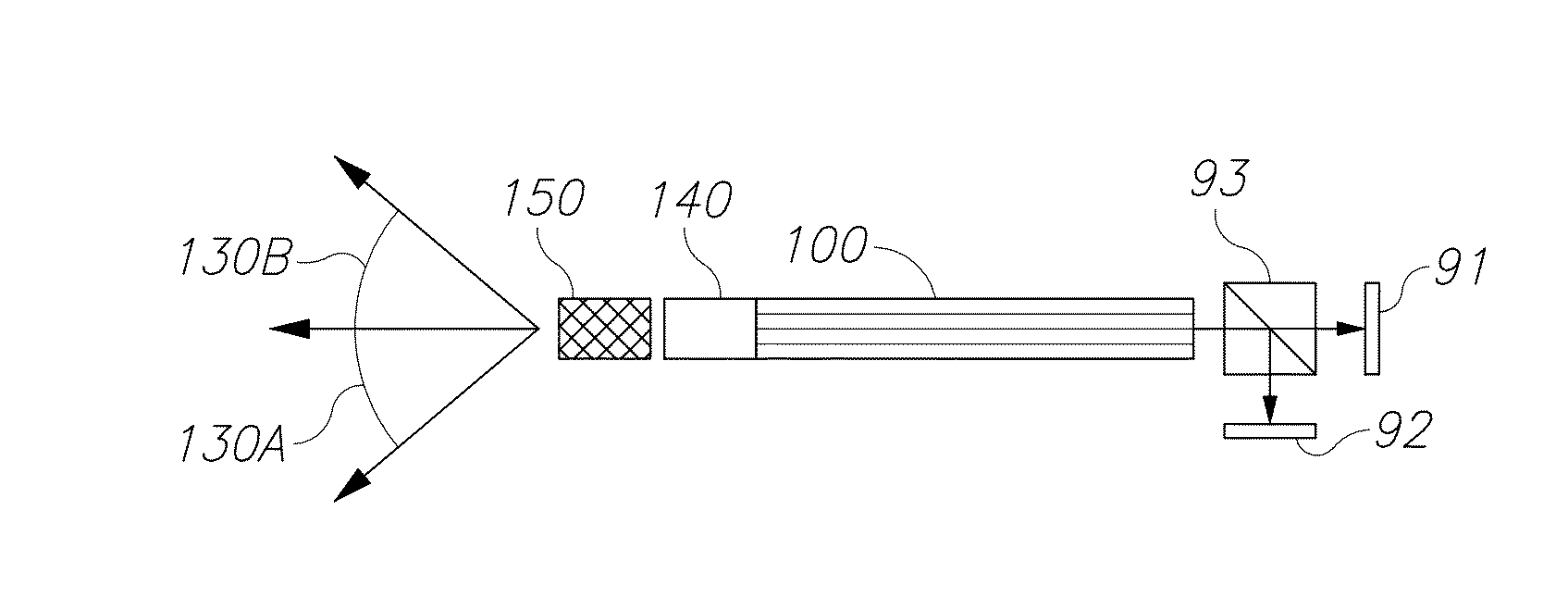 Multicore fiber endoscopes