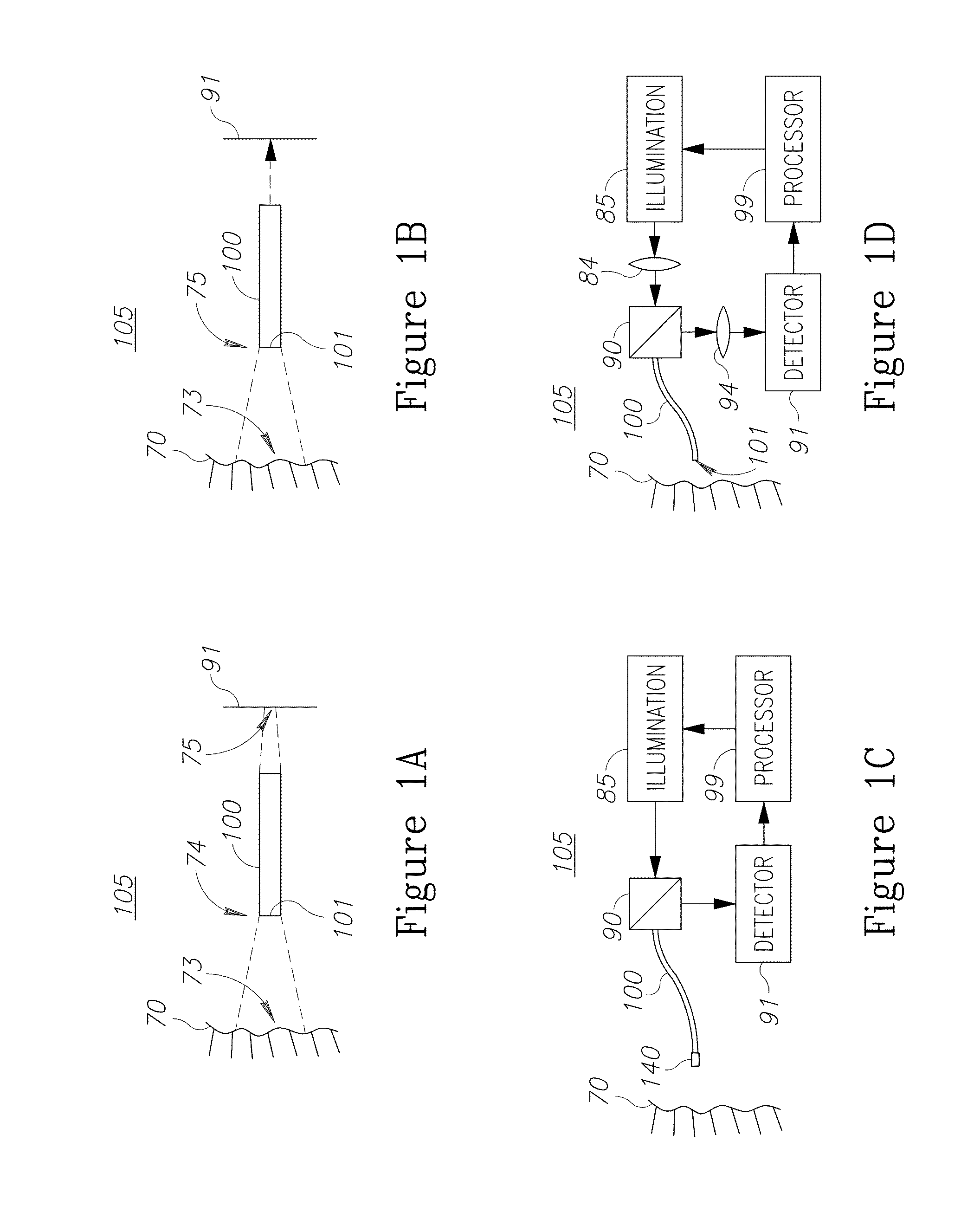 Multicore fiber endoscopes