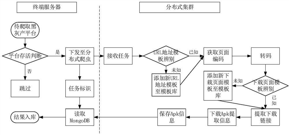 Abnormal application obtaining method, device and system and medium