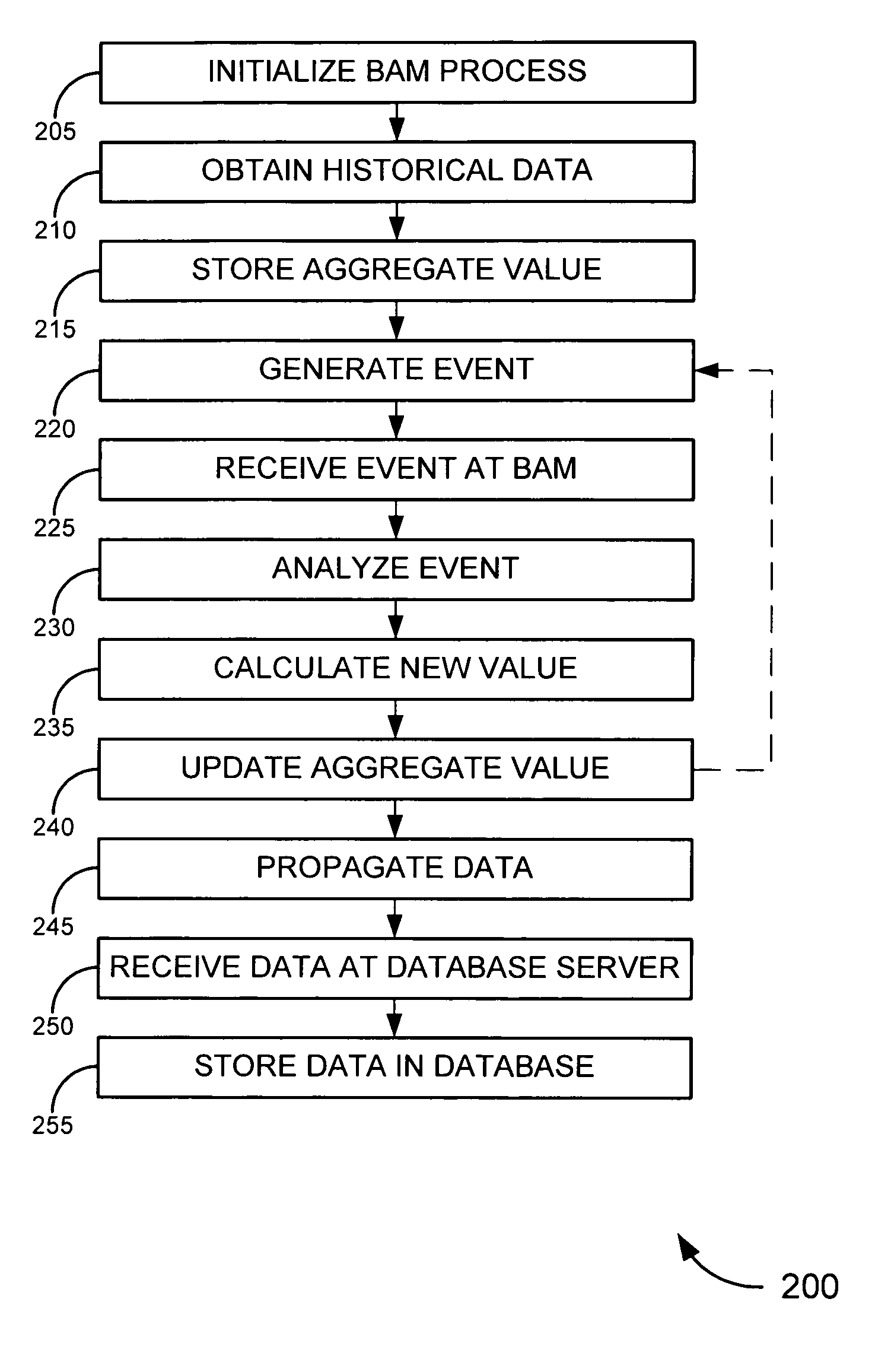 Incremental, real-time computation of aggregate expressions