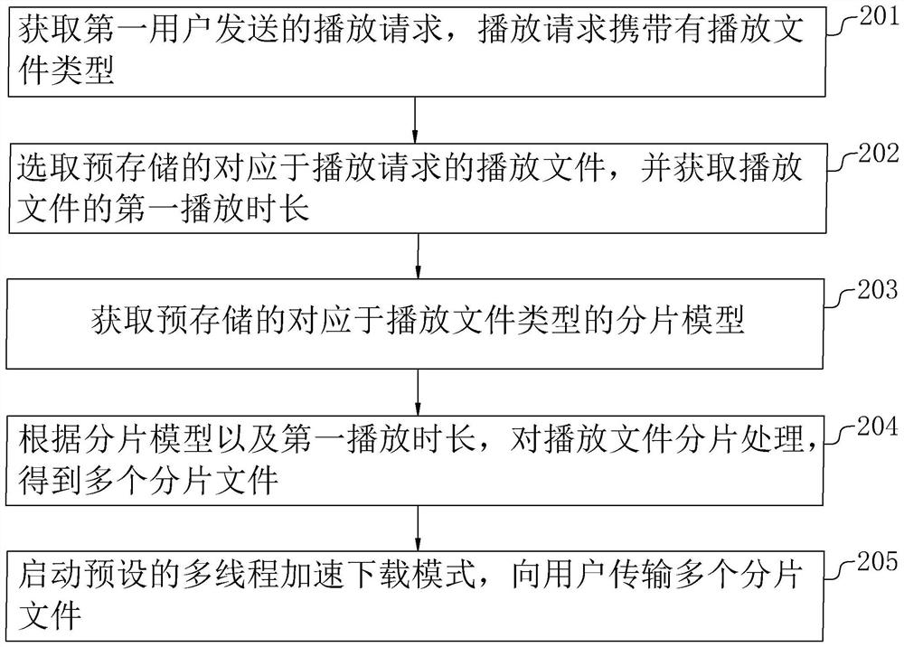 Streaming media video preloading method and device, electronic equipment and storage medium