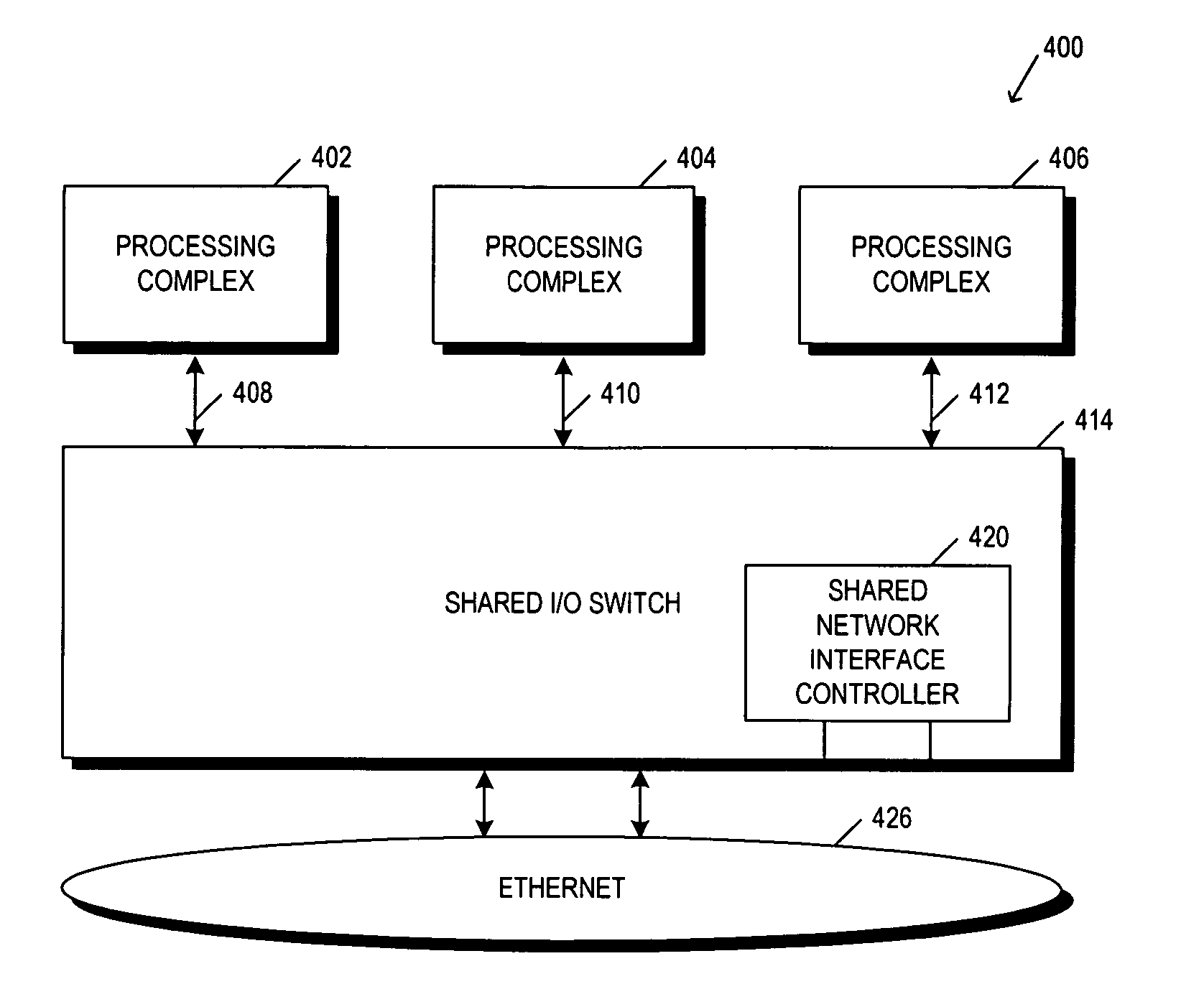 Method and apparatus for a shared I/O network interface controller