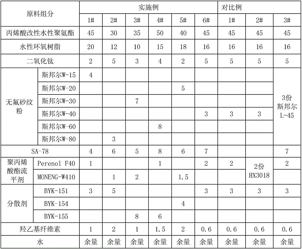 Water-based sand-textured paintand preparation method thereof