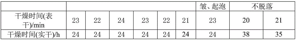 Water-based sand-textured paintand preparation method thereof