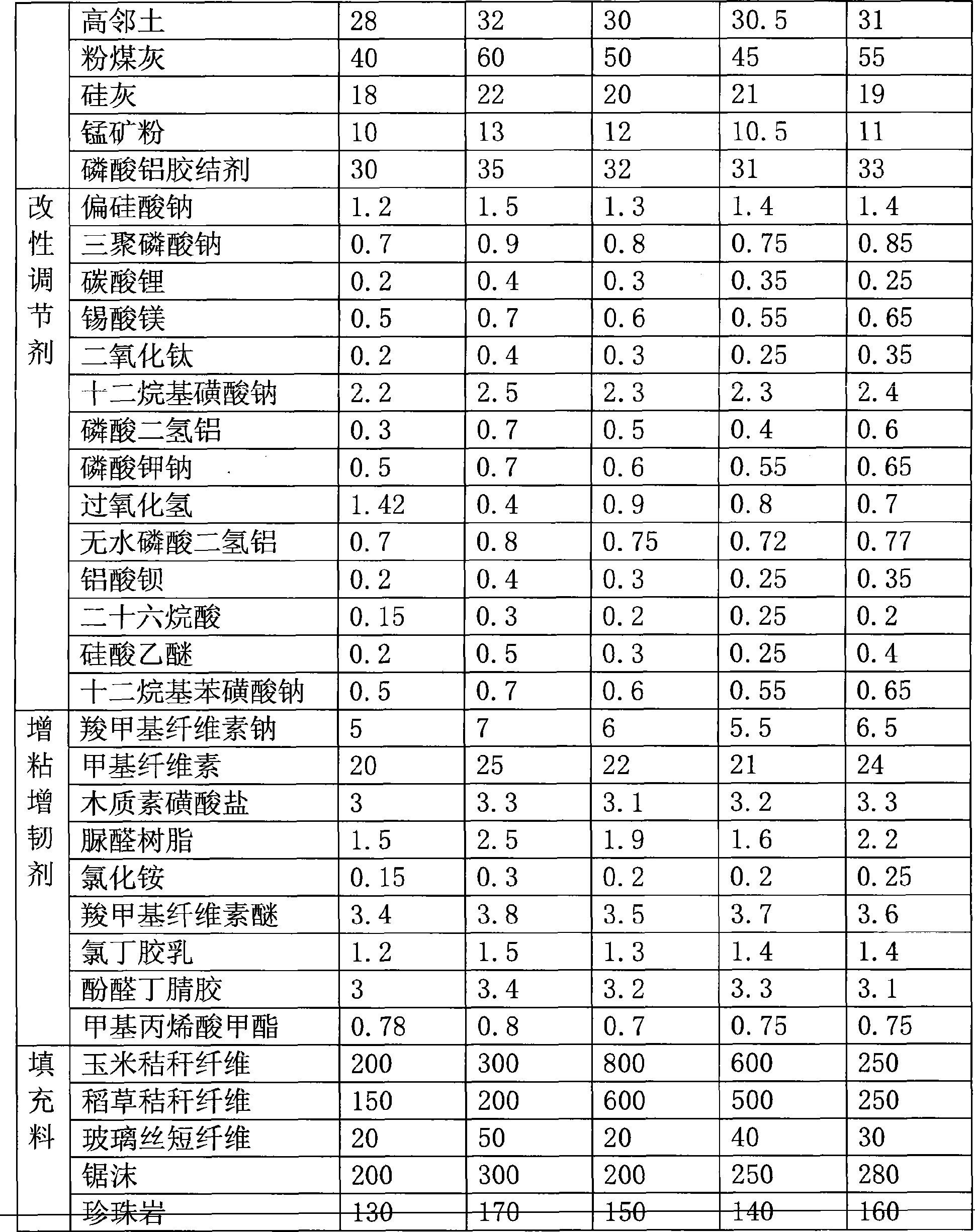 Building board combining magnesium compounds and plant fibre and preparation method thereof