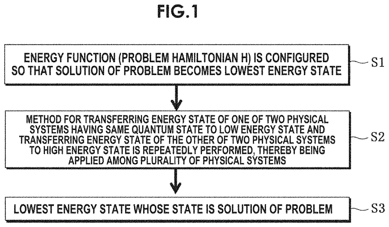 Method for quantum annealing computation