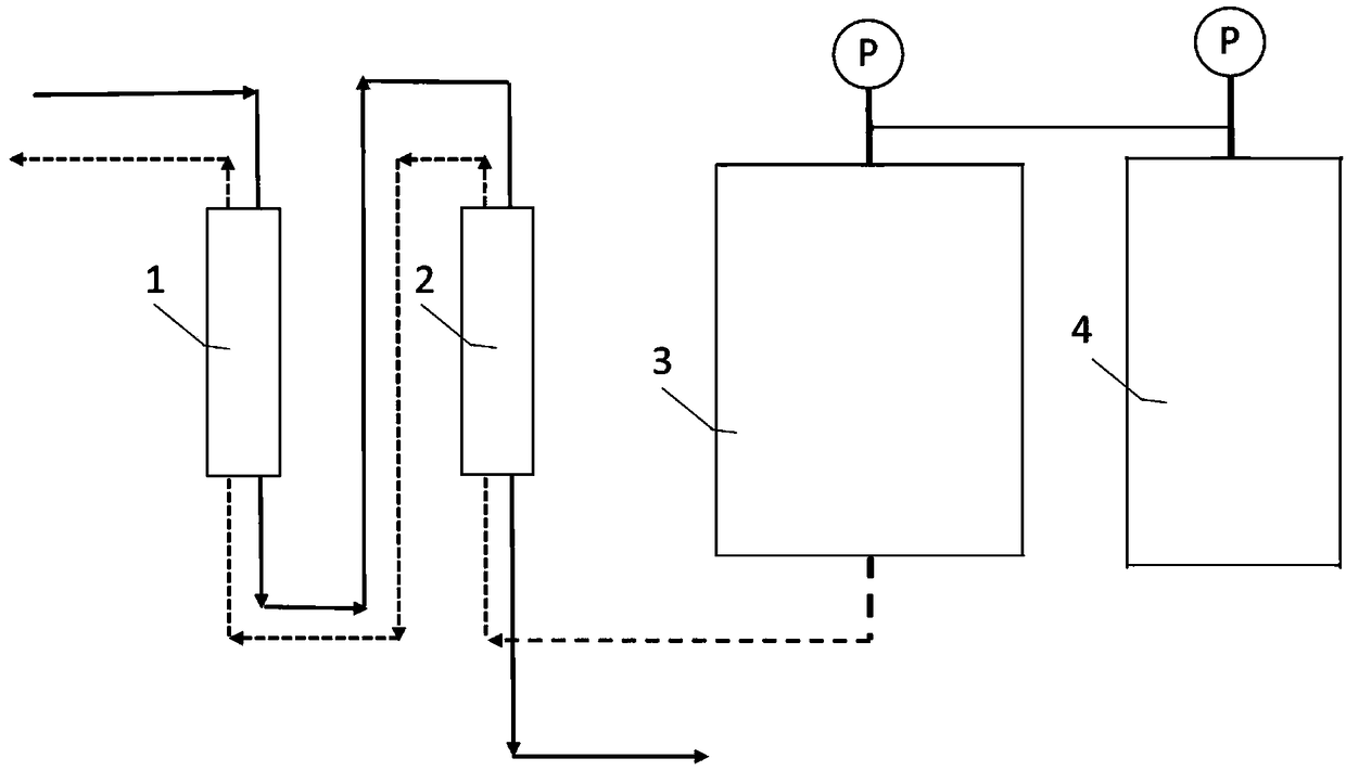 Water treatment technology for regenerating filter material by carbon dioxide