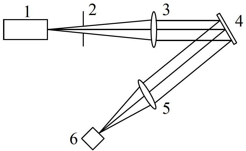 Optical system for multi-grating spectral analysis with small cylindrical mirror