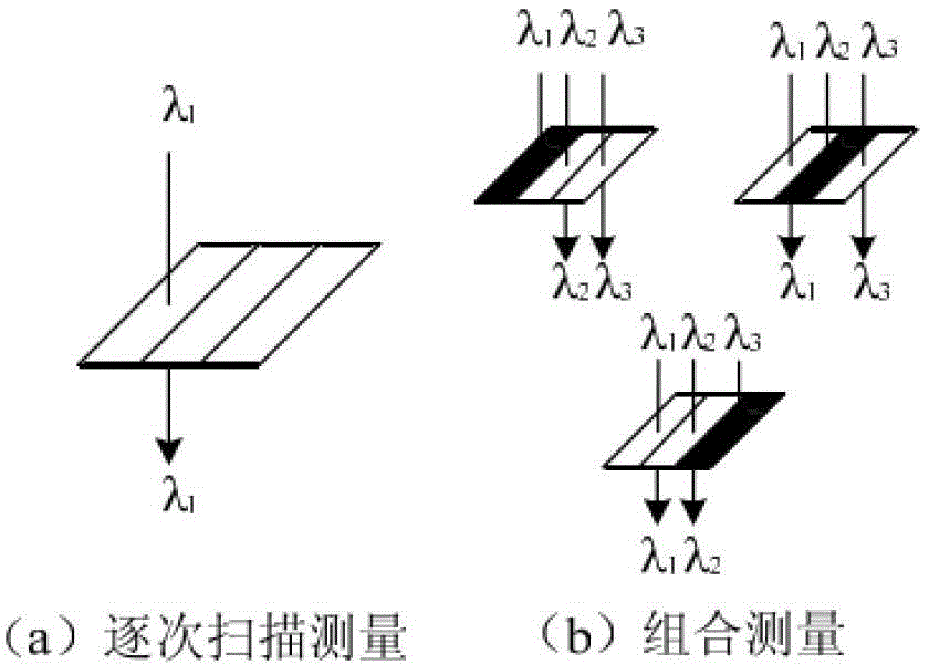 Optical system for multi-grating spectral analysis with small cylindrical mirror